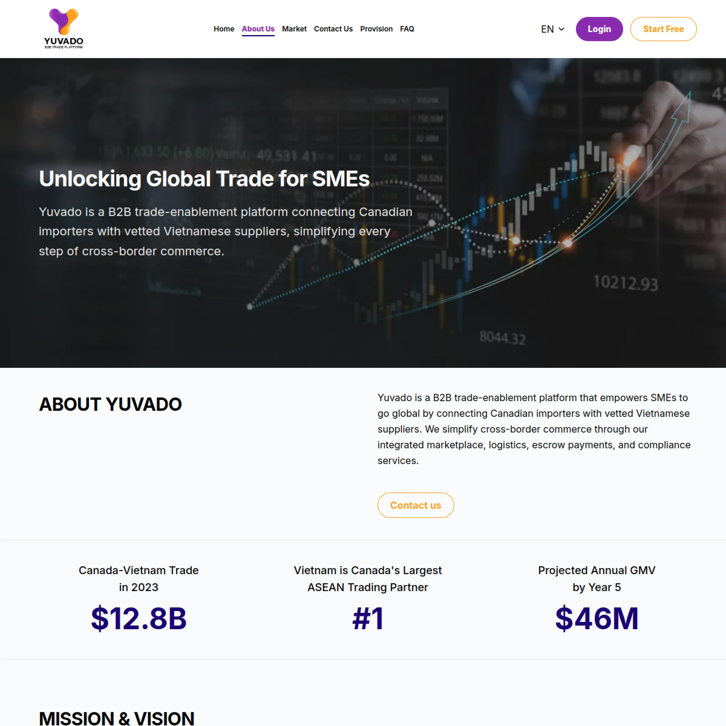 Yuvado Canada and Vietnam trade proposition